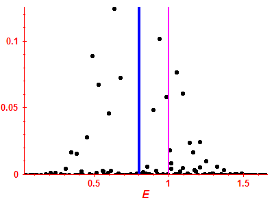 Strength function